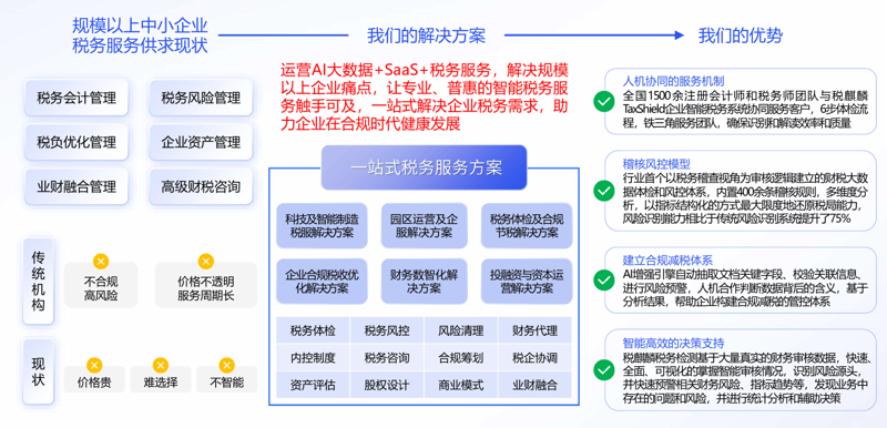 河北米税网络科技有限公司,你知道它的联系方式吗?今天我们就来详细解析一下这家公司的电话号码及其联系渠道。